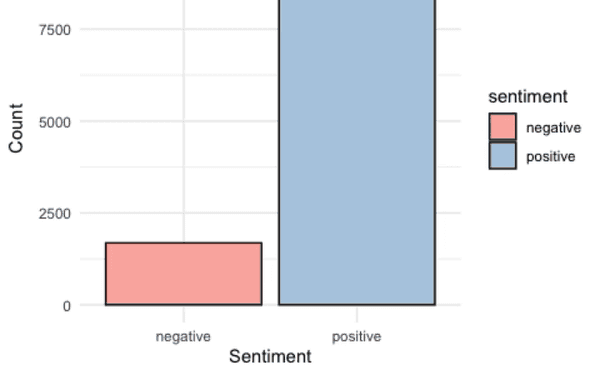 Cover image for Analysing Twitter/X Sentiment: An Approach to Understanding Social Media Data